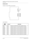 Page 336CHAPTER 3 LAMP INDICATIONS AND SWITCH SETTINGS
PN-SC03 (ICH)
NEAX2000 IVS2 Installation Procedure ManualPage 310ND-70928 (E), Issue 1.0
PN-SC03 (ICH)
Locations of Lamps, Switches, and Connectors
Lamp Indications
LAMP 
NAMECOLOR FUNCTION
RUN Green Flashes at 120 IPM while this card is operating normally.
DOPE7 Green Remains lit when No. 7 circuit D channel link is connected.
DOPE6 Green Remains lit when No. 6 circuit D channel link is connected.
DOPE5 Green Remains lit when No. 5 circuit D channel link is...