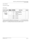 Page 341CHAPTER 3 LAMP INDICATIONS AND SWITCH SETTINGS
PZ-M537 (EXPMEM)
NEAX2000 IVS2 Installation Procedure Manual
ND-70928 (E), Issue 1.0Page 315
Lamps Indications
This card has no lamps.
Switch Settings
The figure in the SWITCH NAME column and the position in   in the SETTING POSITION
column indicate the standard setting of the switch. When the switch is not set as shown by the
figure and  , the setting of the switch varies with the system concerned.
SWITCH NAMESWITCH
NUMBERSETTING
POSITIONFUNCTION CHECK
SW...