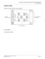 Page 343CHAPTER 3 LAMP INDICATIONS AND SWITCH SETTINGS
PZ-M542 (CONN)
NEAX2000 IVS2 Installation Procedure Manual
ND-70928 (E), Issue 1.0Page 317
PZ-M542 (CONN)
Locations of Lamps, Switches, and Connectors
Lamp Indications
This card has no lamps.
JP2
RCV21
FOR 
No.2 
CIRCUIT 
 
LT CJP1LTTO LTC CONNECTOR 
ON BWB IN PIM TO CHAMP 
CONNECTOR (MDF)
JP0
TRS21
TRS01
FOR 
No.0 
CIRCUIT
COAXIAL CONNECTORRCV01
RCV11
FOR 
No.1 
CIRCUITTRS11 