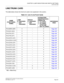 Page 347CHAPTER 3 LAMP INDICATIONS AND SWITCH SETTINGS
Line/Trunk Card
NEAX2000 IVS2 Installation Procedure Manual
ND-70928 (E), Issue 1.0Page 321
LINE/TRUNK CARD
The table below shows the line/trunk cards to be explained in this section.
Table 3-3  List of Line/Trunk Cards 
NAME
(FUNCTIONAL
NAME)LAMP
X: PROVIDED
–:NOT 
PROVIDEDSWITCH
X: PROVIDED
–:NOT 
PROVIDEDEXTRACTION/
INSERTION WITH 
POWER ON
X: ALLOWED
: ALLOWED 
AFTER MB*
–: NOT ALLOWEDREFERENCE
PA G E
PN-2AMPA (AMP) X–XPage 324
PN-AUCA (AUC) X–XPage 325...