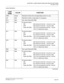 Page 369CHAPTER 3 LAMP INDICATIONS AND SWITCH SETTINGS
PN-2CSIA-A (CSI)
NEAX2000 IVS2 Installation Procedure Manual
ND-70928 (E), Issue 1.0Page 343
Lamp Indications
LAMP 
NAMECOLOR FUNCTION
OPE Green Remains lit when the corresponding circuit is in use.
LB Red Remains lit when a loop-back is in progress.
B13 Red Not used (Flash [60 IPM])
B12 Red B channel status
ON  :  B2 channel of the No. 1 circuit is in use.
OFF :  B2 channel of the No. 1 circuit is idle.
Flash (60 IPM) :  CS is not connected to the No. 1...