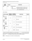 Page 370CHAPTER 3 LAMP INDICATIONS AND SWITCH SETTINGS
PN-2CSIA-A (CSI)
NEAX2000 IVS2 Installation Procedure ManualPage 344ND-70928 (E), Issue 1.0
Switch Settings
The figure in the SWITCH NAME column and the position in    in the SETTING POSITION 
column indicate the standard setting of the switch. When the switch is not set as shown by the 
figure and   , the setting of the switch varies with the system concerned.
NOTE:
Set the groove on the switch to the desired position. B00 Red B channel status
ON  :  B0...