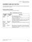 Page 39CHAPTER 1 GENERAL INFORMATION
Equipment Name and Function
NEAX2000 IVS2 Installation Procedure Manual
ND-70928 (E), Issue 1.0Page 13
EQUIPMENT NAME AND FUNCTION
This section explains the names and functions of the equipment (modules, installation hardware,
circuit cards) used in the system.
Module/Installation Hardware
This table shows the names and functions of the modules.
Table 1-1  Module Name and Function
EQUIPMENT 
NAMEFUNCTIONAL
NAMEFUNCTION
SN1480
PIMAFPIM Port Interface Module (PIM)
Max. 64...