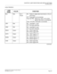 Page 383CHAPTER 3 LAMP INDICATIONS AND SWITCH SETTINGS
PN-2DPCB (DPC)
NEAX2000 IVS2 Installation Procedure Manual
ND-70928 (E), Issue 1.0Page 357
Lamp Indications
LAMP 
NAMECOLOR FUNCTION
BL0 Red No. 0 
CircuitON:  Ready for digital data transmission or the cir-
cuit is busy.
OFF: Fixed path is not connected.
Flash (60 IPM):  Make-busy state or the system 
data for this card is not assigned.
Flash (120 IPM): Fixed path is connected.
LB01 Red ON:  Loop Back 1 is set.
OFF: Normally operating.
LB02 Red ON:  Loop...