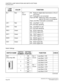 Page 384CHAPTER 3 LAMP INDICATIONS AND SWITCH SETTINGS
PN-2DPCB (DPC)
NEAX2000 IVS2 Installation Procedure ManualPage 358ND-70928 (E), Issue 1.0
Switch SettingsBL1 Red No. 1
CircuitON:  Ready for digital data transmission or the cir-
cuit is busy.
OFF: Fixed path is not connected.
Flash (60 IPM):  Make-busy state or the system 
data for this card is not assigned.
Flash (120 IPM): Fixed path is connected.
LB11 Red ON:  Loop Back 1 is set.
OFF: Normally operating.
LB12 Red ON:  Loop Back 2 is set.
OFF: Normally...