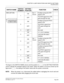 Page 385CHAPTER 3 LAMP INDICATIONS AND SWITCH SETTINGS
PN-2DPCB (DPC)
NEAX2000 IVS2 Installation Procedure Manual
ND-70928 (E), Issue 1.0Page 359
The figure in the SWITCH NAME column and the position in in the SETTING POSITION
column indicate the standard setting of the switch. When the switch is not set as shown by the
figure and , the setting of the switch varies with the system concerned.
NOTE:
When the power is on, disconnect the cables before unplugging the circuit card and
connect the cables after plugging...