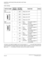 Page 388CHAPTER 3 LAMP INDICATIONS AND SWITCH SETTINGS
PN-2ILCA (ILC)
NEAX2000 IVS2 Installation Procedure ManualPage 362ND-70928 (E), Issue 1.0
Switch Settings
The figure in the SWITCH NAME column and the position in in the SETTING POSITION
column indicate the standard setting of the switch. When the switch is not set as shown by the
figure and , the setting of the switch varies with the system concerned.
SWITCH NAMESWITCH 
NUMBERSETTING
POSITIONFUNCTION CHECK
SW1
(Piano Key SW)1 Always set to OFF
2 Always set...