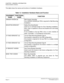 Page 40CHAPTER 1 GENERAL INFORMATION
Module/Installation Hardware
NEAX2000 IVS2 Installation Procedure ManualPage 14ND-70928 (E), Issue 1.0
This table shows the names and functions of installation hardware.
Table 1-2  Installation Hardware Name and Function
EQUIPMENT 
NAMEFUNCTIONAL
NAMEFUNCTION
HANGER ASSEM (B) Wall Hanger Assembly
One HANGER ASSEM per PIM is required for Wall Mounting
Installation.
MOUNTING BRACKET Safety Mounting Bracket
Used as an overhead hanger for Floor Standing Installation.
Wire, chain...