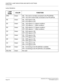 Page 400CHAPTER 3 LAMP INDICATIONS AND SWITCH SETTINGS
PN-M03 (M03)
NEAX2000 IVS2 Installation Procedure ManualPage 374ND-70928 (E), Issue 1.0
Lamp Indications
LAMP 
NAMECOLOR FUNCTION
OPE Green ON:  This card is normally connected to the PN-2DPCB.
OFF: This card is abnormally connected to the PN-2DPCB.
RS Green ON:  RTS signal is ON.
OFF: RTS signal is OFF.
SD Green ON: TXD signal is “0” (Space condition).
OFF: TXD signal is “1” (Mark condition).
RD Green ON:  RXD signal is “0” (Space condition).
OFF: RXD...