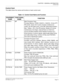 Page 41CHAPTER 1 GENERAL INFORMATION
Control Card
NEAX2000 IVS2 Installation Procedure Manual
ND-70928 (E), Issue 1.0Page 15
Control Card
This table shows the names and functions of each control card.
Table 1-3  Control Card Name and Function
EQUIPMENT 
NAMEFUNCTIONAL
NAMEFUNCTION
PN-CP14 MP Main Processor Card
Provides Memory, TDSW (1024CH x 1024CH), 16-line CFT, 
PB sender, Clock, PLO 2 ports (receiver mode/source 
mode), two RS-232C ports, 2-line DAT (Recording duration: 
Max. 128sec.), DK, 4-line PB...