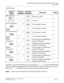 Page 401CHAPTER 3 LAMP INDICATIONS AND SWITCH SETTINGS
PN-M03 (M03)
NEAX2000 IVS2 Installation Procedure Manual
ND-70928 (E), Issue 1.0Page 375
Switch Settings
The figure in the SWITCH NAME column and the position in    in the SETTING POSITION
column indicate the standard setting of the switch. When the switch is not set as shown by the
figure and   , the setting of the switch varies with the system concerned.
NOTE:
The JP1A and JP1B must be set to the same position each other.
SWITCH
NAMESWITCH
NUMBERSETTING...