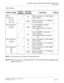 Page 403CHAPTER 3 LAMP INDICATIONS AND SWITCH SETTINGS
PN-M10 (M10)
NEAX2000 IVS2 Installation Procedure Manual
ND-70928 (E), Issue 1.0Page 377
Switch Settings
NOTE 1:
Set the groove on the switch to the desired position
NOTE 2:
When the power is on, flip the MB switch to ON (UP position) before plugging/unplug-
ging the circuit card.
SWITCH NAMESWITCH 
NUMBERSETTING 
POSITIONFUNCTION CHECK
JP0, 1
(Jumper pin)UPWhen connected to E1 (2M) Digital
Trunk Interface.
DOWNWhen connected to T1 (1.5M) Digi-
tal Trunk...