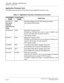 Page 42CHAPTER 1 GENERAL INFORMATION
Application Processor Card
NEAX2000 IVS2 Installation Procedure ManualPage 16ND-70928 (E), Issue 1.0
Application Processor Card
This table shows the names and functions of each application processor card.
Table 1-4  Application Processor Card Name and Function 
EQUIPMENT 
NAMEFUNCTIONAL
NAMEFUNCTION
PN-AP00-A
[For North 
America/
Latin America 
Only]DBM Data Base Module Card for WCS Roaming function
One card per WCS system.
PN-AP00-B AP00 Application Processor Card
Provides...