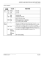 Page 413CHAPTER 3 LAMP INDICATIONS AND SWITCH SETTINGS
PZ-VM00-M (VM)
NEAX2000 IVS2 Installation Procedure Manual
ND-70928 (E), Issue 1.0Page 387
Lamp Indications
LAMP 
NAMECOLOR FUNCTION
CPU
BoardRXD Green Not used
TXD Red Not used
MOD Green Not used
RI Red Incoming call
HDD Red Accessing to the HDD
–Built-in hard disk is faulty
BIOS Red BIOS programming is in operation
–DOS mode has been activated
DSP
BoardBL0-7 RedRemains lit when the corresponding circuit is in use.
Flashes at 60 IPM when the corresponding...