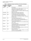 Page 44CHAPTER 1 GENERAL INFORMATION
Application Processor Card
NEAX2000 IVS2 Installation Procedure ManualPage 18ND-70928 (E), Issue 1.0
PN-IPTA IPT IP Trunk Card
Accommodates the IP network and transmit/receive com-
pressed voice or signals over IP network.
Used with max. four PN-4VCTH cards (16 channels).
10 BASE-T/100 BASE-TX twisted pair cable is connected
directly to this card.
PN-24PRTA PRT ISDN Primary Rate (23B+D) Interface Card
Provides a built-in D-channel Handler (DCH).
PN-4RSTB MFR 4-line MF...