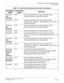 Page 47CHAPTER 1 GENERAL INFORMATION
Line/Trunk Card
NEAX2000 IVS2 Installation Procedure Manual
ND-70928 (E), Issue 1.0Page 21
PN-4COTE
[For 
Australia]COT 4-line Central Office Trunk Card (Loop Start Trunk)
Provides a detector for line fault conditions.
PN-4COTG COT 4-line Central Office Trunk Card (Loop Start trunk)
Provides loop detection, receiving/sending the Caller ID
(CLASS SM) signal.
PN-6COTJ
[For 
Australia]COT 6-line Central Office Trunk Card (Loop Start Trunk)
Provides a detector for line fault...