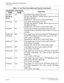 Page 48CHAPTER 1 GENERAL INFORMATION
Line/Trunk Card
NEAX2000 IVS2 Installation Procedure ManualPage 22ND-70928 (E), Issue 1.0
PN-2DITA
[For Hong 
Kong]DIT 2-line Direct Inward Dialing Trunk Card
Provides loop detection, sending reverse signal and PB to
DP signal conversion.
Equipped with –48V DC-DC on-board power supply.
PN-4DITB DIT 4-line Direct Inward Dialing Trunk Card
Provides loop detection, sending reverse signal and PB to
DP signal conversion.
Equipped with –48V DC-DC on-board power supply.
PN-DK00 DK...