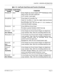 Page 49CHAPTER 1 GENERAL INFORMATION
Line/Trunk Card
NEAX2000 IVS2 Installation Procedure Manual
ND-70928 (E), Issue 1.0Page 23
PN-8DLCP DLC 8-line Digital Line Circuit Card for Dterm75/65 (Series E/III),
DSS Console, ATTCON, DESKCON
[–27V version, 2-wire type]
PN-2DPCB DPC 2-line Data Port Controller Card
Used for intra-office or inter-office digital data transmission
on nailed down connection.
Accommodates max. two DTEs with V.11 (X.21) interface or
V.24/V.28 (RS-232C) interface.
PN-2ILCA ILC 2-line ISDN Line...