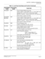 Page 51CHAPTER 1 GENERAL INFORMATION
Line/Trunk Card
NEAX2000 IVS2 Installation Procedure Manual
ND-70928 (E), Issue 1.0Page 25
PN-2ODTA ODT 2-line Out Band Dialling Trunk Card
Used as either a 2-wire E&M trunk or a 4-wire E&M trunk.
Equipped with –48V DC-DC on-board power supply.
Both No. 0 and No. 1 circuits must be set to the same pur-
pose (2-wire or 4-wire) in one card.
PN-2ODTB
[For N.Z.]ODT 2-line Out Band Dialling Trunk Card
Used as either a 2-wire E&M trunk or a 4-wire E&M trunk.
Equipped with –48V...