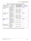 Page 53CHAPTER 1 GENERAL INFORMATION
Line Conditions of Each Terminal
NEAX2000 IVS2 Installation Procedure Manual
ND-70928 (E), Issue 1.0Page 27
Dterm65 (Series III)
(8 button)PN-8DLCL/8DLCP
(STANDARD)984 ft. (300 m)NOTE 1
PN-4DLCM/4DLCQ
(STANDARD)984 ft.
[3937 ft.(300 m)
(1200 m)]
PN-2DLCB/2DLCN
(LONG)2788 ft.
[3937 ft.(850 m)
(1200 m)]
D
term65 (Series III)
(24 button)PN-8DLCL/8DLCP
(STANDARD)492 ft. (150 m)NOTE 1
PN-4DLCM/4DLCQ
(STANDARD)492 ft.
[3937 ft.(150 m)
(1200 m)]
PN-2DLCB/2DLCN
(LONG)2788 ft.
[3937...