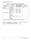 Page 54CHAPTER 1 GENERAL INFORMATION
Line Conditions of Each Terminal
NEAX2000 IVS2 Installation Procedure ManualPage 28ND-70928 (E), Issue 1.0
NOTE 1:
When using PN-8DLCL or PN-8DLCP card, it is not available long line function, even
if D
term is equipped with Long Line Adapter.
NOTE 2:
The DSS/BLF Console requires local AC/DC power supply. SN708/709/712 
ATTCON
(2-wire type ATTCON)PN-8DLCL/8DLCP
(STANDARD)984 ft. (300 m)NOTE 1
PN-4DLCM/4DLCQ
(STANDARD)984 ft.
[3937 ft.(300 m)
(1200 m)]
PN-2DLCB/2DLCN...