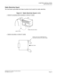 Page 65CHAPTER 2 INSTALLATION
Static Electricity Guard
NEAX2000 IVS2 Installation Procedure Manual
ND-70928 (E), Issue 1.0Page 39
Static Electricity Guard
You must wear a grounded wrist strap to protect circuit cards from static electricity.
Figure 2-1  Static Electricity Guard (1 of 2)

WHEN PLUGGING/UNPLUGGING A CIRCUIT CARD

WHEN HOLDING A CIRCUIT CARD
PBX
WRIST STRAP
FRAME GROUND SCREW
CARD FRONT
NEVER TOUCH THE COMPONENTS OR 
SOLDERED SURFACE WITH BARE HANDS. 