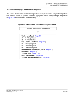 Page 103CHAPTER 2  TROUBLESHOOTING
Fault Diagnosis and Troubleshooting
NEAX2000 IVS2 Maintenance Manual    
ND-70926 (E), Issue 1.0   Page 95
Troubleshooting by Contents of Complaint
This section describes the troubleshooting method when you receive a complaint of a problem
from a station user or an operator. Select the appropriate section corresponding to the problem
in Figure 2-4 and perform the troubleshooting.
Figure 2-4  Sections for Troubleshooting Procedure
Complaint from Station User/Operator
Station...