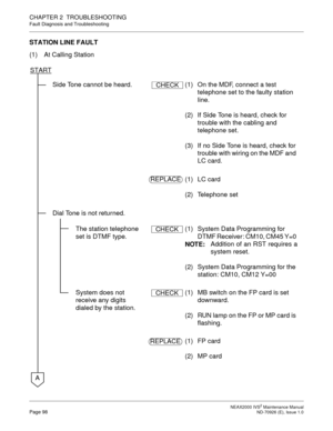 Page 106 NEAX2000 IVS2 Maintenance ManualPage 98  ND-70926 (E), Issue 1.0
CHAPTER 2  TROUBLESHOOTING
Fault Diagnosis and Troubleshooting
STATION LINE FAULT
(1) At Calling Station
Side Tone cannot be heard. (1) On the MDF, connect a test 
telephone set to the faulty station 
line.
(2)  If Side Tone is heard, check for 
trouble with the cabling and 
telephone set.
(3)  If no Side Tone is heard, check for 
trouble with wiring on the MDF and 
LC card.
(1) LC card
(2) Telephone set
Dial Tone is not returned.
The...