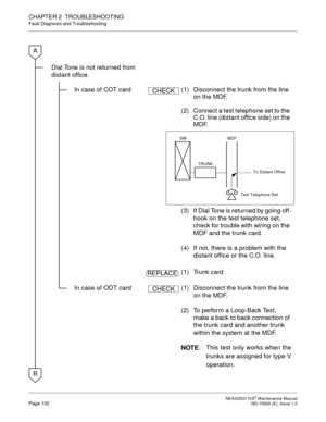 Page 110 NEAX2000 IVS2 Maintenance ManualPage 102  ND-70926 (E), Issue 1.0
CHAPTER 2  TROUBLESHOOTING
Fault Diagnosis and Troubleshooting
Dial Tone is not returned from 
distant office.
In case of COT card (1)  Disconnect the trunk from the line 
on the MDF. 
(2)  Connect a test telephone set to the 
C.O. line (distant office side) on the 
MDF. 
(3)  If Dial Tone is returned by going off-
hook on the test telephone set, 
check for trouble with wiring on the 
MDF and the trunk card. 
(4)  If not, there is a...