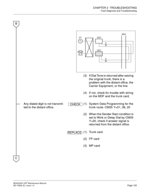 Page 111CHAPTER 2  TROUBLESHOOTING
Fault Diagnosis and Troubleshooting
NEAX2000 IVS2 Maintenance Manual    
ND-70926 (E), Issue 1.0   Page 103
(3)  If Dial Tone is returned after seizing 
the original trunk, there is a 
problem with the distant office, the 
Carrier Equipment, or the line. 
(4)  If not, check for trouble with wiring 
on the MDF and the trunk card.
Any dialed digit is not transmit-
ted to the distant office.(1)  System Data Programming for the 
trunk route: CM35 Y=01, 08, 20 
(2)  When the Sender...