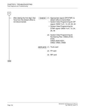 Page 112 NEAX2000 IVS2 Maintenance ManualPage 104  ND-70926 (E), Issue 1.0
CHAPTER 2  TROUBLESHOOTING
Fault Diagnosis and Troubleshooting
After dialing the first digit, Dial 
Tone from the distant office is 
not disconnected.(1)  Appropriate signal (DP/DTMF) to 
distant office is transmitted. 
  System Data Programming for DP 
signal: CM35 Y=01, 13, 23, 25, 45 
  System Data Programming for 
DTMF signal: CM35 Y=01, 13, 24, 
26, 46
(2)  System Data Programming for 
Numbering Plan: CM20>A100-
A163,...