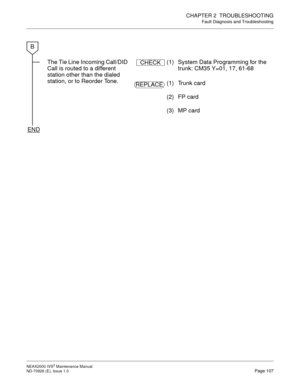 Page 115CHAPTER 2  TROUBLESHOOTING
Fault Diagnosis and Troubleshooting
NEAX2000 IVS2 Maintenance Manual    
ND-70926 (E), Issue 1.0   Page 107
The Tie Line Incoming Call/DID 
Call is routed to a different 
station other than the dialed 
station, or to Reorder Tone.(1)  System Data Programming for the 
trunk: CM35 Y=01, 17, 61-68
(1) Trunk card 
(2) FP card
(3) MP card
B
END
CHECK
REPLACE 