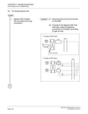 Page 116 NEAX2000 IVS2 Maintenance ManualPage 108  ND-70926 (E), Issue 1.0
CHAPTER 2  TROUBLESHOOTING
Fault Diagnosis and Troubleshooting
(3) On Answering the Call
Speech Path Trouble: 
No connection/One way 
connection(1)  Disconnect the trunk from the line 
on the MDF. 
(2)  To perform the Speech Path Test 
internally, make the following 
connection on the MDF according 
to type of card.  START
ACHECK
MDF
ODT
ODTE
M
E
M
MDF
COT
      
ATTCON
STATION PORT
 In Case of COT Card
 In Case of ODT Card 