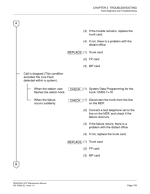 Page 117CHAPTER 2  TROUBLESHOOTING
Fault Diagnosis and Troubleshooting
NEAX2000 IVS2 Maintenance Manual    
ND-70926 (E), Issue 1.0   Page 109
(3)  If the trouble remains, replace the 
trunk card. 
(4)  If not, there is a problem with the 
distant office.
(1) Trunk card 
(2) FP card
(3) MP card
Call is dropped (This condition 
excludes the Line Fault 
detected within a system).
When the station user 
flashes the switch-hook(1)  System Data Programming for the 
trunk: CM35 Y=16
When the failure 
occurs...