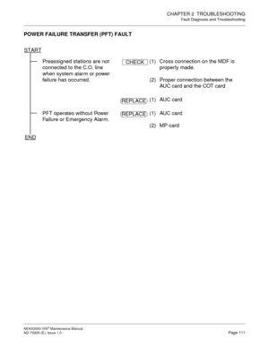 Page 119CHAPTER 2  TROUBLESHOOTING
Fault Diagnosis and Troubleshooting
NEAX2000 IVS2 Maintenance Manual    
ND-70926 (E), Issue 1.0   Page 111
POWER FAILURE TRANSFER (PFT) FAULT
Preassigned stations are not 
connected to the C.O. line 
when system alarm or power 
failure has occurred.(1)  Cross connection on the MDF is 
properly made. 
(2)  Proper connection between the 
AUC card and the COT card
(1) AUC card
PFT operates without Power 
Failure or Emergency Alarm.(1) AUC card
(2) MP card START
END
CHECK
REPLACE...