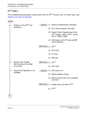 Page 120 NEAX2000 IVS2 Maintenance ManualPage 112  ND-70926 (E), Issue 1.0
CHAPTER 2  TROUBLESHOOTING
Fault Diagnosis and Troubleshooting
Dterm FAULT
This troubleshooting procedure covers faults with the D
term function only. For other faults, see
Station Line Fault on Page 98.
All Keys on the D
term are 
ineffective.(1) Wiring on Modular Box (Rosette) 
(2) DLC card is properly mounted.
(3) System Data Programming for the 
D
term station: CM10, CM11, CM12, 
CM13, CM90, CM93 
(4) RUN lamp on the FP card and MP...