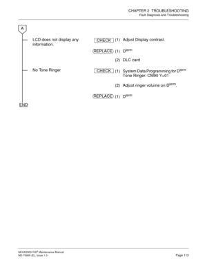 Page 121CHAPTER 2  TROUBLESHOOTING
Fault Diagnosis and Troubleshooting
NEAX2000 IVS2 Maintenance Manual    
ND-70926 (E), Issue 1.0   Page 113
LCD does not display any 
information.(1)  Adjust Display contrast.
(1) D
term
(2) DLC card
No Tone Ringer
(1)  System Data Programming for D
term 
Tone Ringer: CM90 Y=01 
(2)  Adjust ringer volume on D
term.
(1) D
term
A
END
CHECK
REPLACE
CHECK
REPLACE 