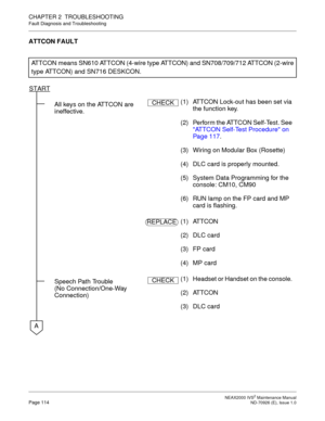 Page 122 NEAX2000 IVS2 Maintenance ManualPage 114  ND-70926 (E), Issue 1.0
CHAPTER 2  TROUBLESHOOTING
Fault Diagnosis and Troubleshooting
ATTCON FAULT
ATTCON means SN610 ATTCON (4-wire type ATTCON) and SN708/709/712 ATTCON (2-wire
type ATTCON) and SN716 DESKCON.
All keys on the ATTCON are 
ineffective.(1)  ATTCON Lock-out has been set via 
the function key. 
(2)  Perform the ATTCON Self-Test. See 
ATTCON Self-Test Procedure on 
Page 117.
(3)   Wiring on Modular Box (Rosette) 
(4)   DLC card is properly mounted....