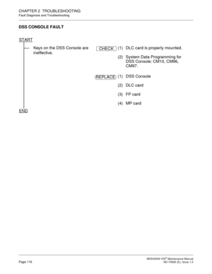 Page 124 NEAX2000 IVS2 Maintenance ManualPage 116  ND-70926 (E), Issue 1.0
CHAPTER 2  TROUBLESHOOTING
Fault Diagnosis and Troubleshooting
DSS CONSOLE FAULT
Keys on the DSS Console are 
ineffective.(1) DLC card is properly mounted. 
(2) System Data Programming for 
DSS Console: CM10, CM96, 
CM97.
(1) DSS Console
(2) DLC card
(3) FP card
(4) MP card START
END
CHECK
REPLACE 