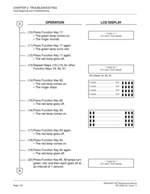 Page 126 NEAX2000 IVS2 Maintenance ManualPage 118  ND-70926 (E), Issue 1.0
CHAPTER 2  TROUBLESHOOTING
Fault Diagnosis and Troubleshooting
OPERATION LCD DISPLAY
(10) Press Function Key 17. 
The green lamp comes on. 
The ringer sounds. 
(11) Press Function Key 17 again. 
The green lamp turns red. 
(12) Press Function Key 17 again. 
The red lamp goes off. 
(13) Repeat Steps (10)-(12) for other 
Function Keys 18, 90, 91. 
(14) Press Function Key 92. 
The red lamp comes on. 
The ringer stops. 
(15) Press...