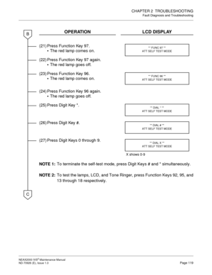 Page 127CHAPTER 2  TROUBLESHOOTING
Fault Diagnosis and Troubleshooting
NEAX2000 IVS2 Maintenance Manual    
ND-70926 (E), Issue 1.0   Page 119
OPERATION LCD DISPLAY
(21) Press Function Key 97. 

The red lamp comes on.
(22) Press Function Key 97 again. 

The red lamp goes off. 
(23) Press Function Key 96. 

The red lamp comes on.
(24) Press Function Key 96 again.

The red lamp goes off.
(25) Press Digit Key *. 
(26) Press Digit Key #.
(27) Press Digit Keys 0 through 9.
NOTE 1:
To terminate the self-test mode,...