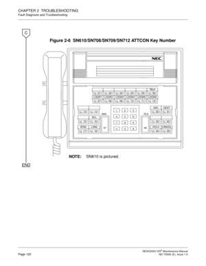 Page 128 NEAX2000 IVS2 Maintenance ManualPage 120  ND-70926 (E), Issue 1.0
CHAPTER 2  TROUBLESHOOTING
Fault Diagnosis and Troubleshooting
Figure 2-6  SN610/SN708/SN709/SN712 ATTCON Key Number
END
C
040506
TA L K
101112
90
9293
949596 RLS LOOP4 LOOP5 LOOP6
91321
654
987
#0*
010203
070809
13
1516
171897 ANS
LOOP1 LOOP2 LOOP3
14
RCL
LDN0 ATND HOLD CANCELDEST SRC
NOTE:SN610 is pictured. 