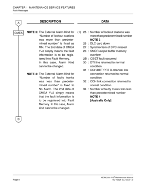 Page 16 NEAX2000 IVS2 Maintenance ManualPage 8  ND-70926 (E), Issue 1.0
CHAPTER 1  MAINTENANCE SERVICE FEATURES
Fault Messages
DESCRIPTION DATA
NOTE 3:The External Alarm Kind for
“Number of lockout stations
was more than predeter-
mined number” is fixed as
MN. The 2nd data of CMEA
Y=2 simply means the fault
information is to be regis-
tered into Fault Memory.
In this case, Alarm Kind
cannot be changed.
NOTE 4:The External Alarm Kind for
“Number of faulty trunks
was less than predeter-
mined number” is fixed to...