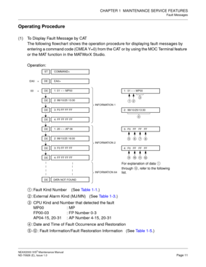 Page 19CHAPTER 1  MAINTENANCE SERVICE FEATURES
Fault Messages
NEAX2000 IVS2 Maintenance Manual    
ND-70926 (E), Issue 1.0   Page 11
Operating Procedure
(1) To Display Fault Message by CAT
The following flowchart shows the operation procedure for displaying fault messages by 
entering a command code (CMEA Y=0) from the CAT or by using the MOC Terminal feature 
or the MAT function in the MATWorX Studio.
Operation:
: Fault Kind Number  (See Ta b l e  1 - 1.)
: External Alarm Kind (MJ/MN) (See Table 1-3.)
CPU Kind...