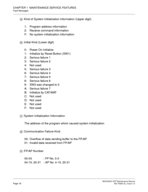 Page 26 NEAX2000 IVS2 Maintenance ManualPage 18  ND-70926 (E), Issue 1.0
CHAPTER 1  MAINTENANCE SERVICE FEATURES
Fault Messages
: Kind of System Initialization information (Upper digit)
1: Program address information
2: Receive command information
F: No system initialization information
: Initial Kind (Lower digit)
0: Power On Initialize
1: Initialize by Reset Button (SW1)
2: Serious failure 1
3: Serious failure 2
4: Not used
5: Serious failure 3
6: Serious failure 4
7: Serious failure 5
8: Serious failure 6
9:...