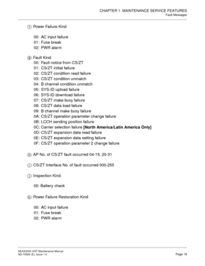 Page 27CHAPTER 1  MAINTENANCE SERVICE FEATURES
Fault Messages
NEAX2000 IVS2 Maintenance Manual    
ND-70926 (E), Issue 1.0   Page 19
: Power Failure Kind
00: AC input failure
01: Fuse break
02: PWR alarm
:Fault Kind
00: Fault notice from CS/ZT
01: CS/ZT initial failure
02: CS/ZT condition read failure
03: CS/ZT condition unmatch
04: B channel condition unmatch
05: SYS-ID upload failure
06: SYS-ID download failure
07: CS/ZT make busy failure
08: CS/ZT data load failure
09: B channel make busy failure
0A: CS/ZT...