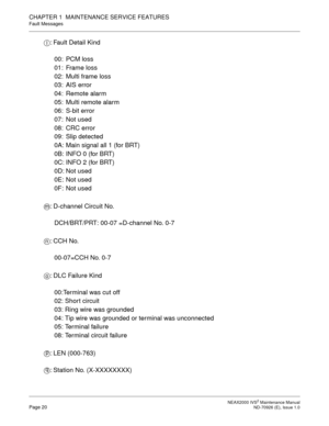 Page 28 NEAX2000 IVS2 Maintenance ManualPage 20  ND-70926 (E), Issue 1.0
CHAPTER 1  MAINTENANCE SERVICE FEATURES
Fault Messages
: Fault Detail Kind
00: PCM loss
01: Frame loss
02: Multi frame loss
03: AIS error
04: Remote alarm
05: Multi remote alarm
06: S-bit error
07: Not used
08: CRC error
09: Slip detected
0A: Main signal all 1 (for BRT)
0B: INFO 0 (for BRT)
0C: INFO 2 (for BRT)
0D: Not used
0E: Not used
0F: Not used
: D-channel Circuit No.
DCH/BRT/PRT: 00-07 =D-channel No. 0-7
: CCH No.
00-07=CCH No. 0-7
:...