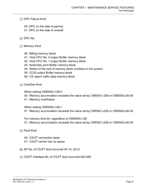 Page 29CHAPTER 1  MAINTENANCE SERVICE FEATURES
Fault Messages
NEAX2000 IVS2 Maintenance Manual    
ND-70926 (E), Issue 1.0   Page 21
: DPC Failure Kind
00: DPC on the side of par tner
01: DPC on the side of oneself
:DPC No.
: Memory Kind
00: Billing memory block
01: Host CPU No. 0 output Buffer memory block
02: Host CPU No. 1 output Buffer memory block
03: Automatic print Buffer memory block
04: Notice of the rest of memory block numbers in the system
05: CCIS output Buffer memory block
06: CS report traffic...