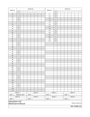 Page 4ISSUE 1 ISSUE 2 ISSUE 3 ISSUE 4
DATE JANUARY, 2000 DATE DATE DATE
ISSUE 5 ISSUE 6 ISSUE 7 ISSUE 8
DAT E DATE DAT E DAT E
NEAX2000 IVS2
Maintenance ManualRevision Sheet 2/2
ND-70926 (E)
731
741
751
76
1
771
781
791
80
1
811
821
831
84
1
851
861
871
88
1
891
901
911
92
1
931
941
951
96
1
971
981
991
100
1
1011
1021
1031
104
1
1051
1061
1071
108
1
1091
1101
PA G E  N o .ISSUE No.12345678
1111
112
1
1131
1141
1151
116
1
1171
1181
1191
120
1
1211
1221
1231
124
1
PA G E  N o .ISSUE No.12345678 