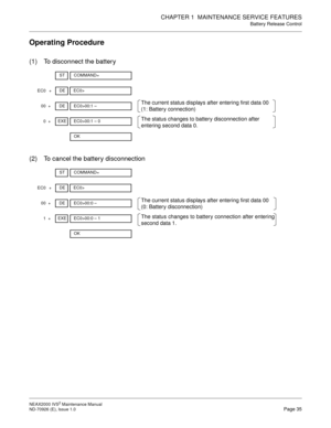 Page 43CHAPTER 1  MAINTENANCE SERVICE FEATURES
Battery Release Control
NEAX2000 IVS2 Maintenance Manual    
ND-70926 (E), Issue 1.0   Page 35
Operating Procedure
(1) To disconnect the battery
(2) To cancel the battery disconnection
DE
+EC0>
EC0
STCOMMAND=
DE
+EC0>00:1 –
00
EXE
+EC0>00:1 – 0
0
OK
The current status displays after entering first data 00
(1: Battery connection)
The status changes to battery disconnection after
entering second data 0.
DE
+EC0>
EC0
STCOMMAND=
DE
+EC0>00:0 –
00
EXE
+EC0>00:0 – 1
1...